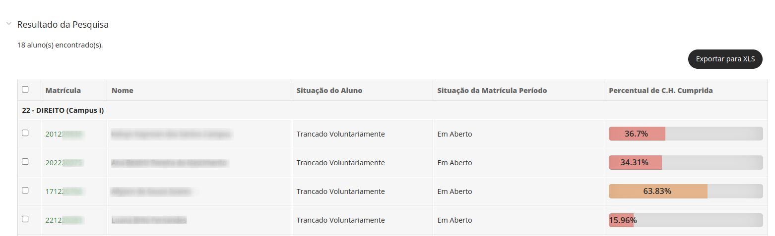 Abandono Seleção de Alunos