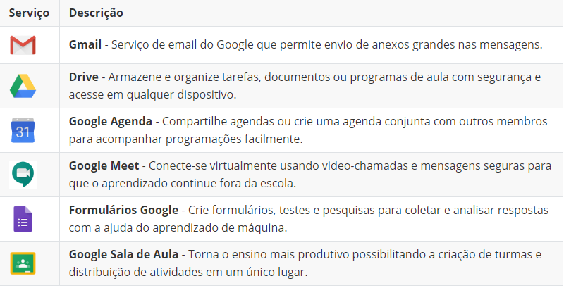 Conhecendo o Workspace - UEPB Docs